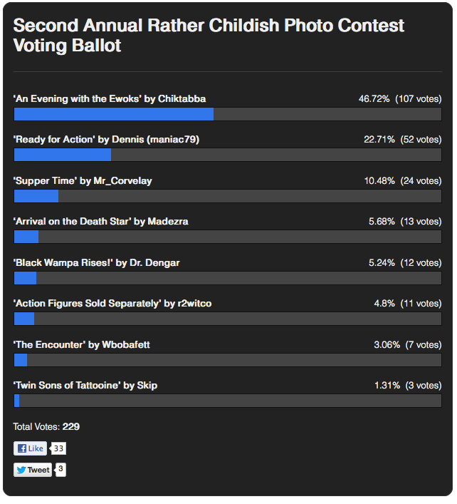 voting-ballot-2nd-annual